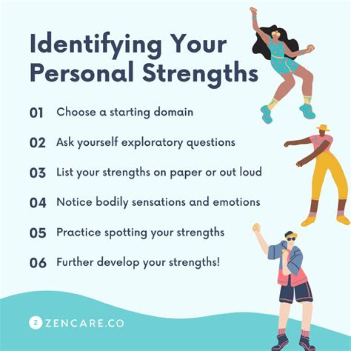 How do I identify my strengths and talents?