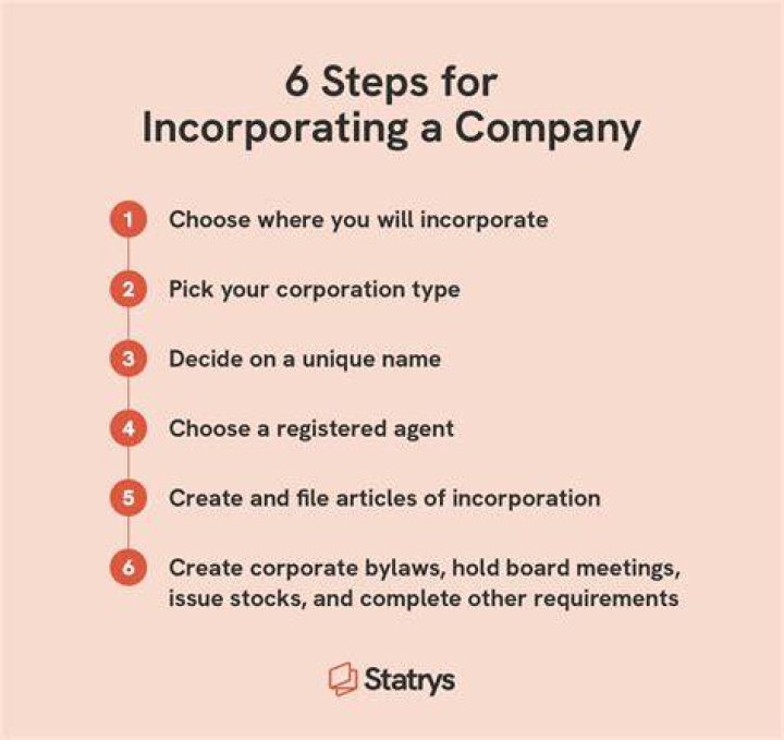 How do I incorporate my business partner?