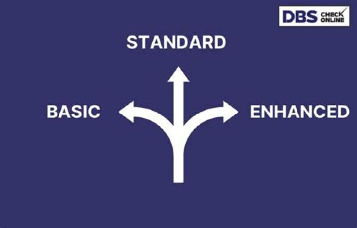 How do I know if my DBS is standard or enhanced?