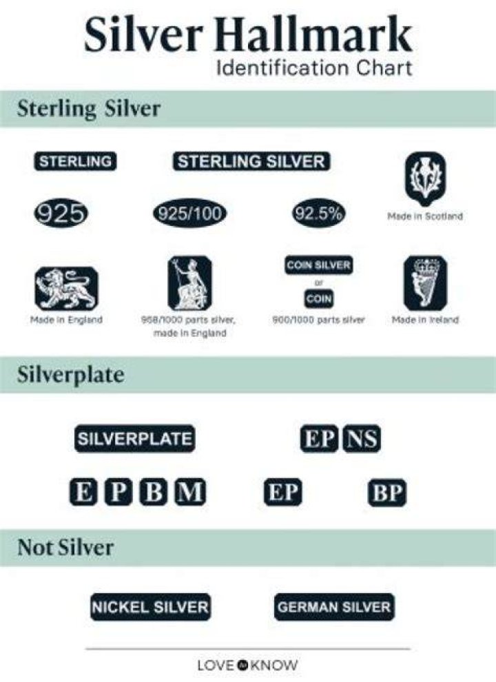 How do I know if my sterling silver is real?