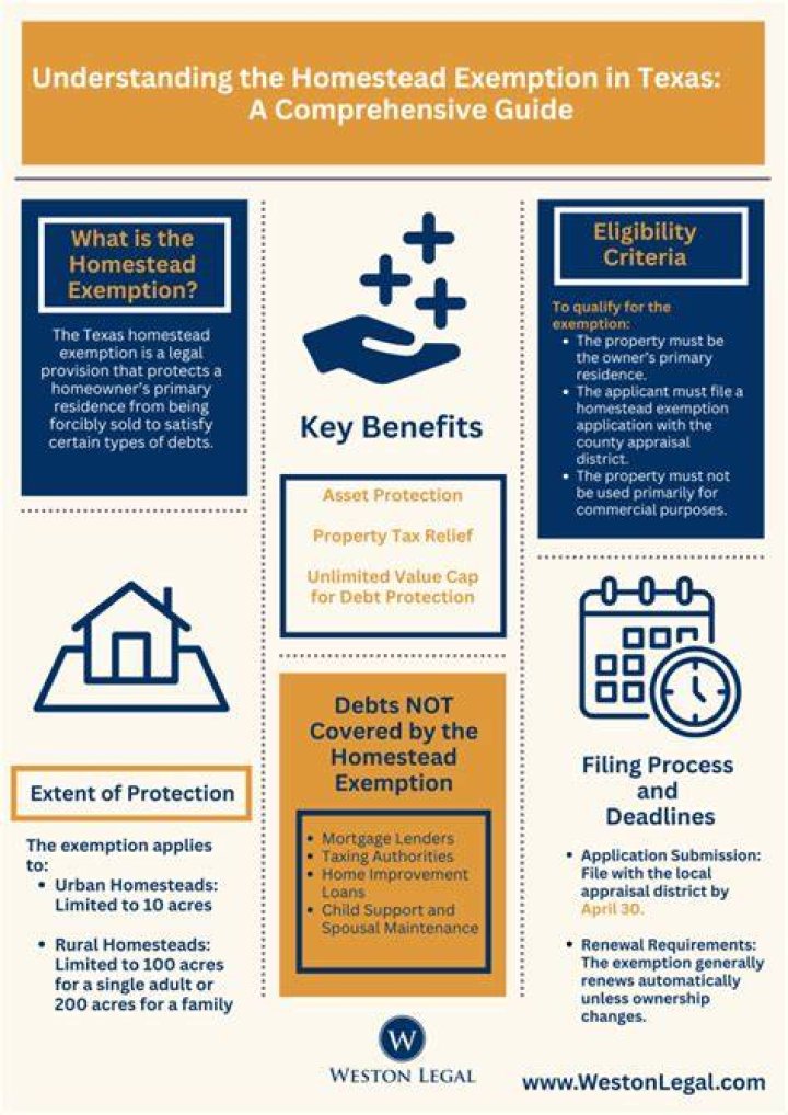 How do I know if my Texas homestead exemption was approved?
