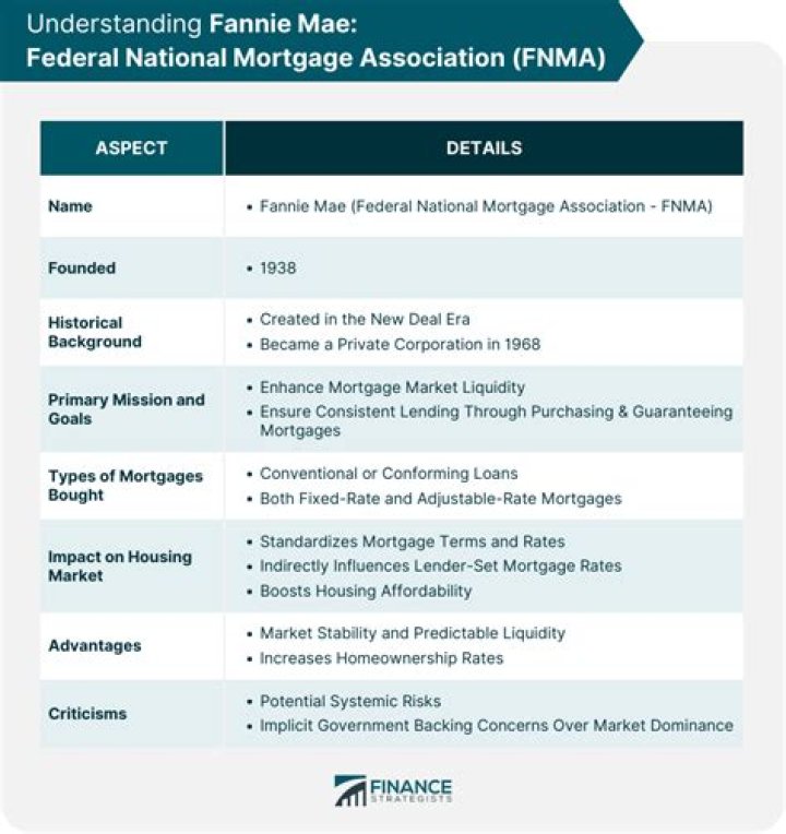 How do I know my mortgage is backed by Fannie Mae?