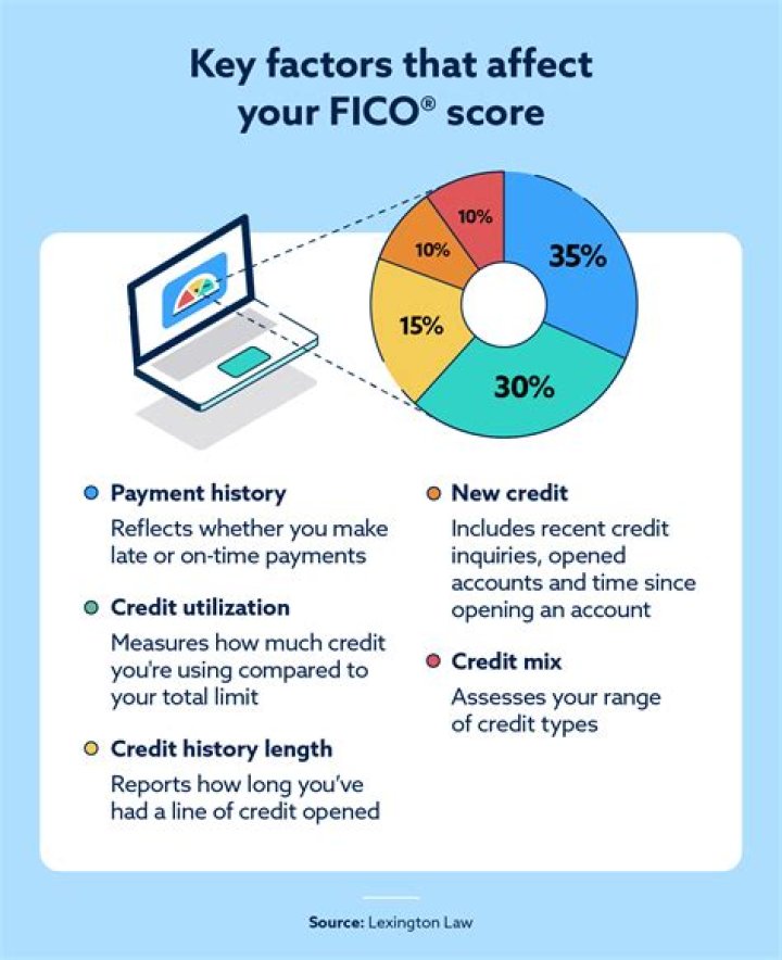How do I lower my FICO score?