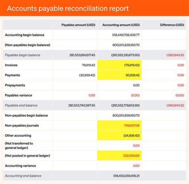 How do I make accounts payable on death?