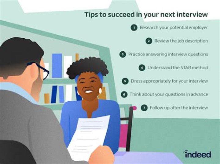 How do I make sure I do well in an interview?