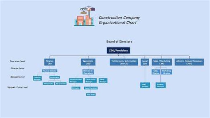 How do I manage a small construction company?