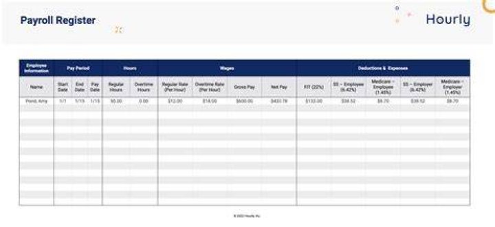 How do I pass a payroll entry?