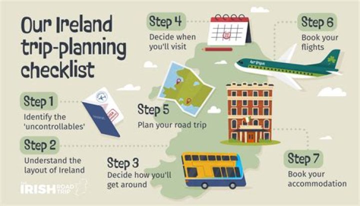 How do I plan an RTW trip?