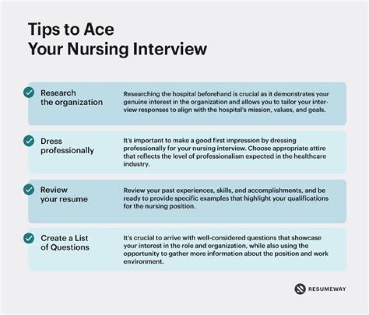 How do I prepare for a nursing interview?