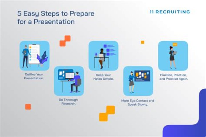 How do I prepare for an onsite technical interview?