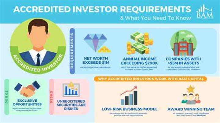 How do I prove I am an accredited investor?