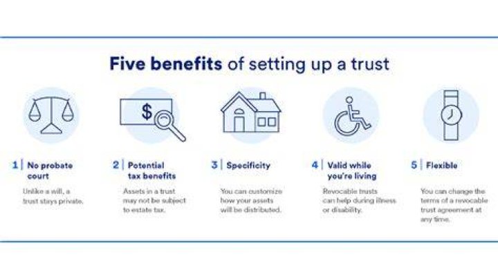 How do I put money in trust for my grandchildren?