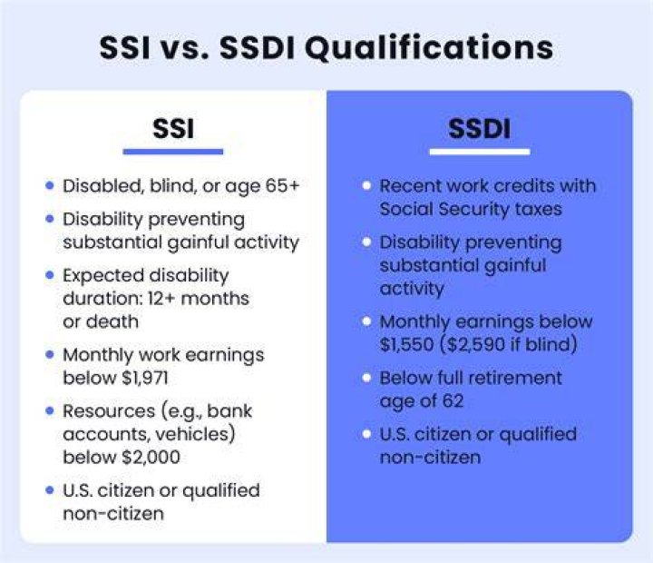 How do I qualify for IHS?