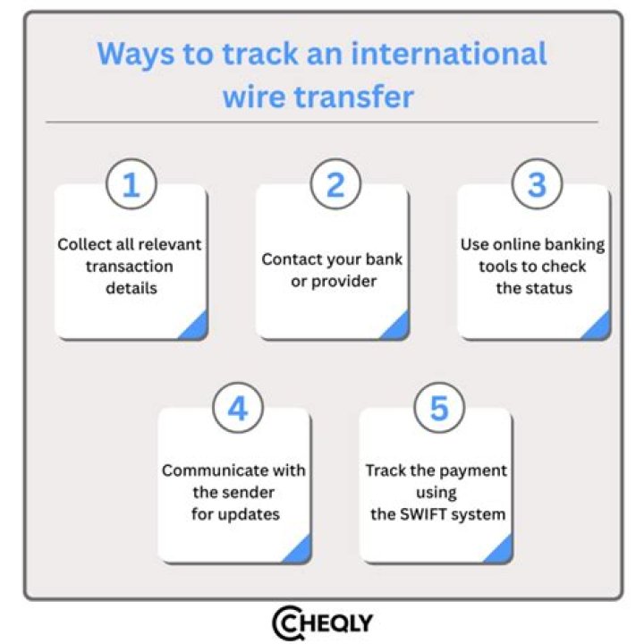 How do I receive an international wire transfer in USA?