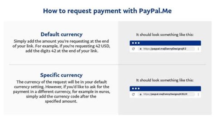 How do I receive money from strangers on PayPal?