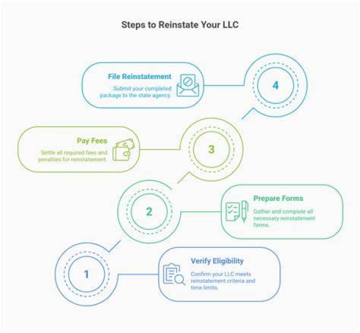 How do I reinstate a dissolved corporation in Florida?