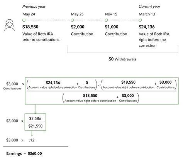 How do I remove excess contributions from my IRA?
