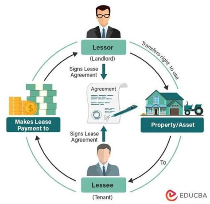 How do I renegotiate an office lease?