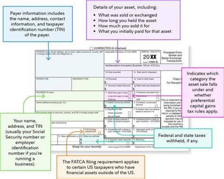 How do I report a class action proceeds on my taxes?