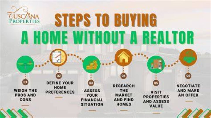 How do I sell my house without a realtor in Florida?