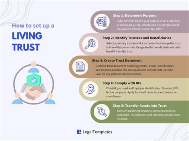 How do I set up a living trust in RI?