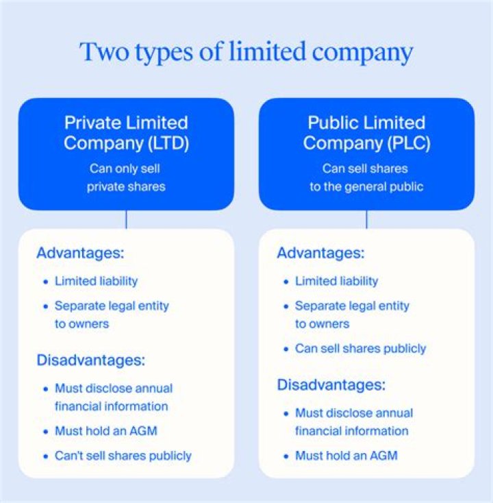 How do I set up a public limited company UK?