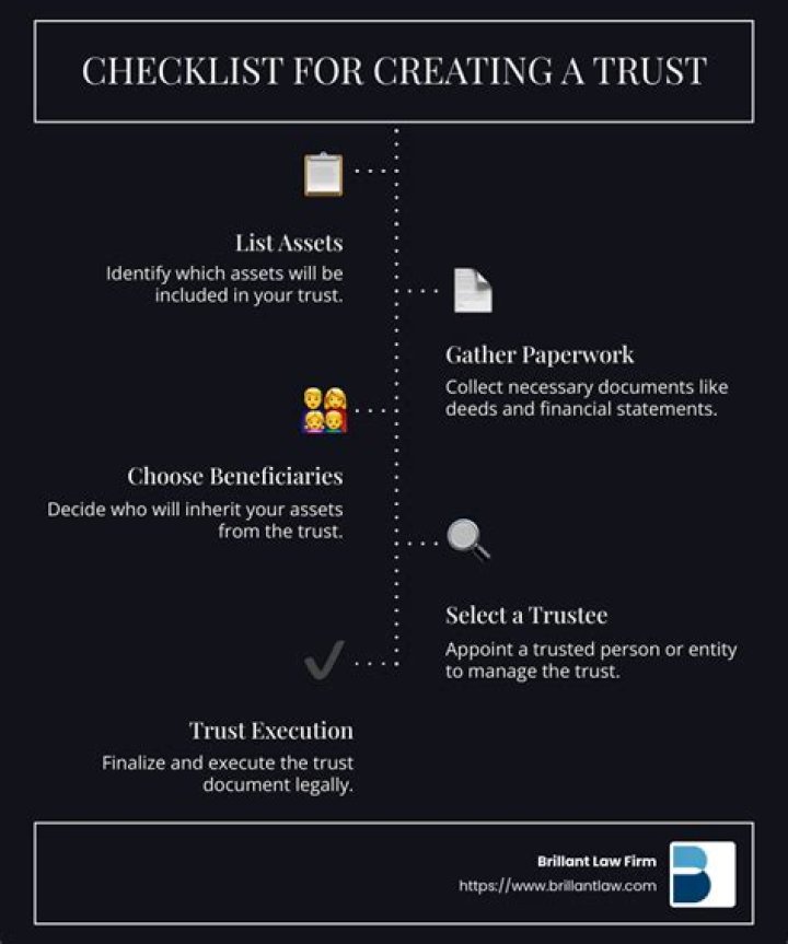 How do I set up a trust for my assets?
