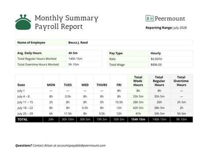 How do I show payroll for LLC?