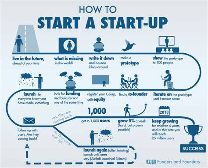 How do I start a corporation in Delaware?