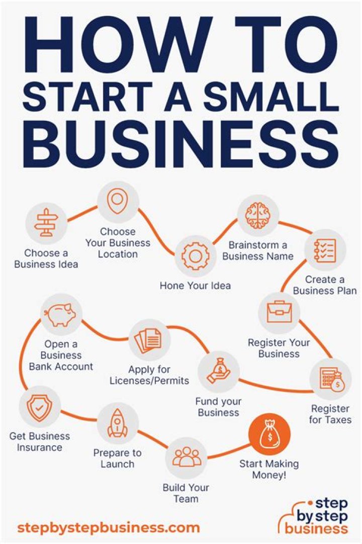 How do I start a new bank branch?