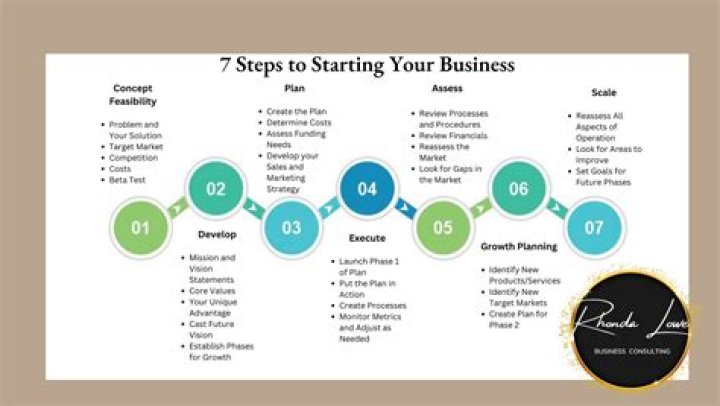 How do I start a PL business?