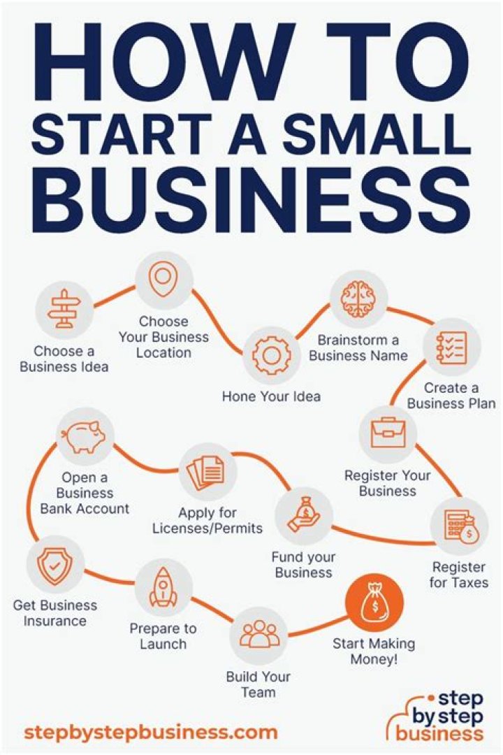How do I start a small business after retirement?