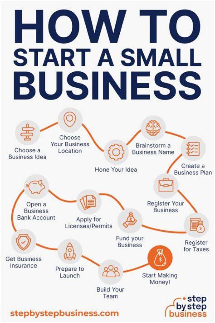 How do I start a small holding company?