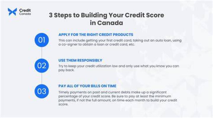How do I start building credit in Canada?
