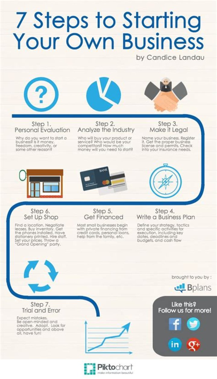 How do I start my own investment advisor business?