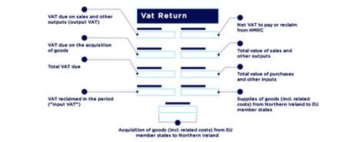 How do I submit VAT monthly return?