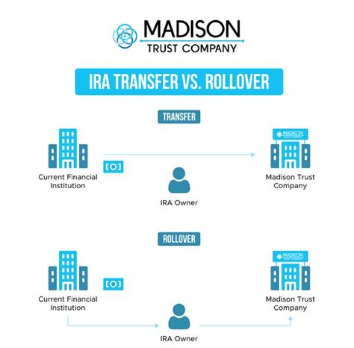 How do I transfer my traditional IRA to another bank?