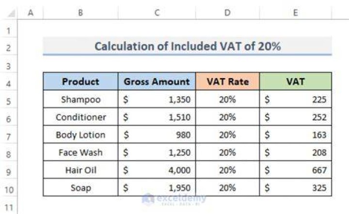How do I work out VAT from gross amount?
