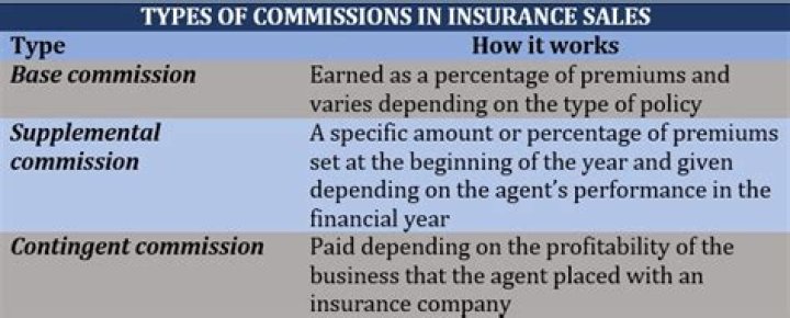 How do insurance companies stay profitable while still paying policyholders for their claims?