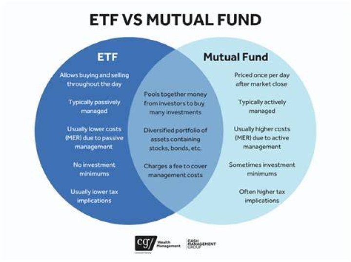 How do mutual funds differ from each other?