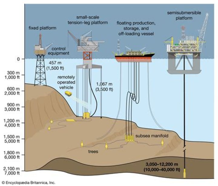 How do oil rigs get transported?