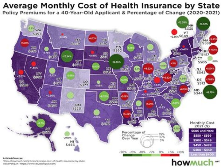 How do people afford health insurance in the US?