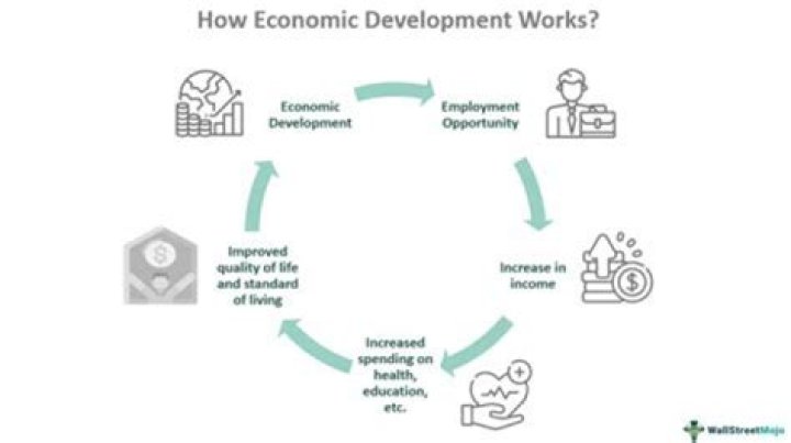 How do resources affect the development of a country?