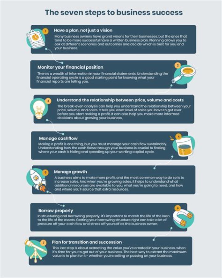 How do suppliers make a business successful?