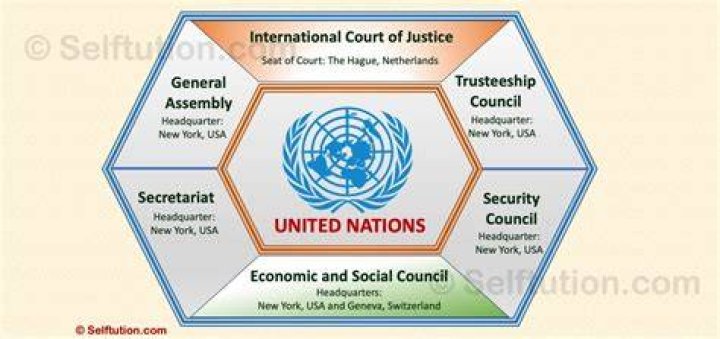 How do the United Nations help to resolve conflict?