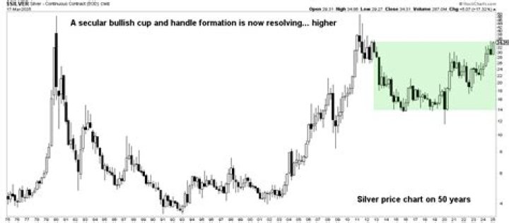 How do they determine the price of silver?