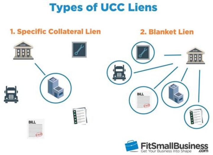 How do UCC liens work?