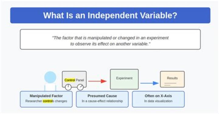 How do we know if a variable exist or not in Tcl?
