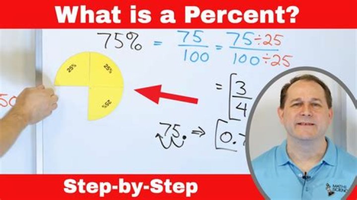 How do we use percent in real life?