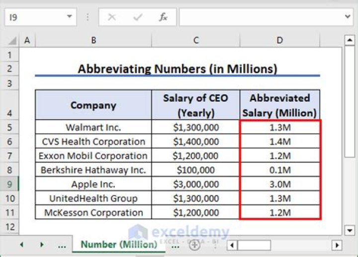 How do you abbreviate a million dollars?